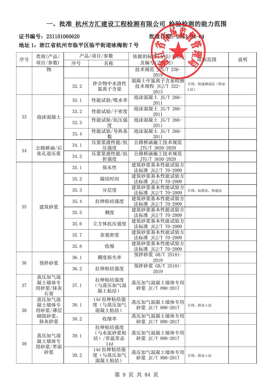 最新檢驗(yàn)檢測(cè)機(jī)構(gòu)資質(zhì)認(rèn)定證書(shū)附表-2025625_10.jpg