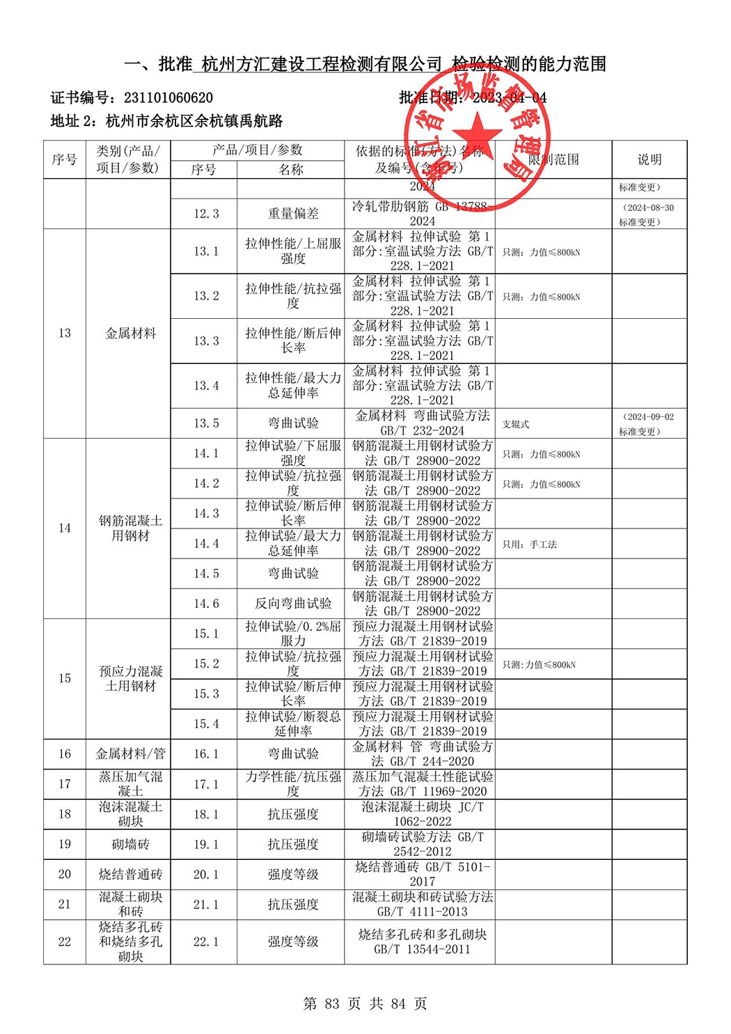 最新檢驗檢測機構資質(zhì)認定證書附表-2025625_84.jpg